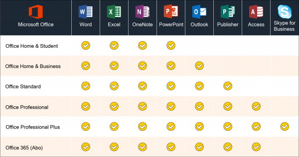 Microsoft Office 2019 Hogar y Estudiantes | para Windows